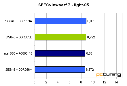 Asus P4S8X - SiS648 pro Pentia 4 se představuje