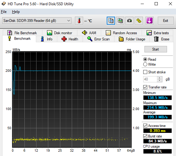 Test 64GB karet SD: 4× SDXC a 10× MicroSDXC 