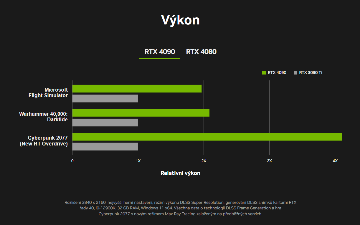 Nvidia GeForce RTX 4090 a RTX 4080: Ada Lovelace a jiný přístup k renderingu