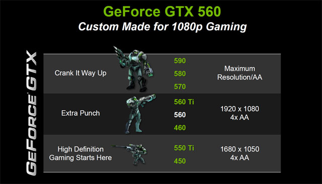 Test dvou GeForce GTX 560 — GTX 460 na steroidech