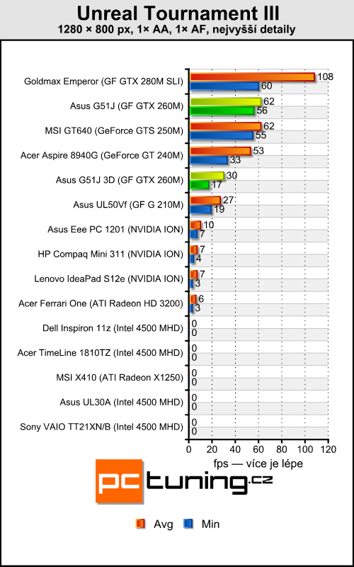 Asus G51J — Notebook s 3D displejem