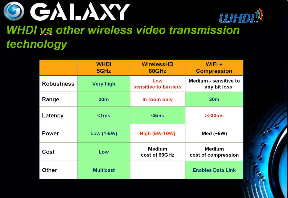 Další část záhady jménem Galaxy GeForce GTX 460 WHDI rozluštěna