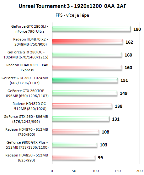 Radeon HD4870 X2 - ofenzíva rudých pokračuje