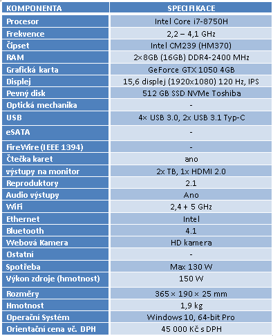 ASUS Zenbook Pro 15 – laptop s displejem v touchpadu