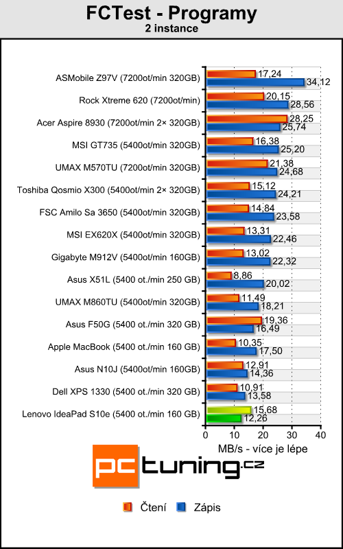 Lenovo IdeaPad S10e - 10" netbook od Lenova