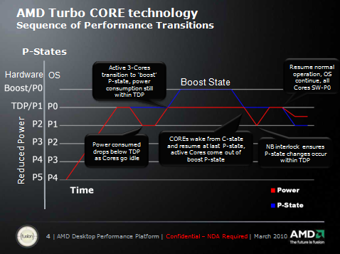 AMD Phenom II X6 1090T - Thuban tvrdě konkuruje Core i7