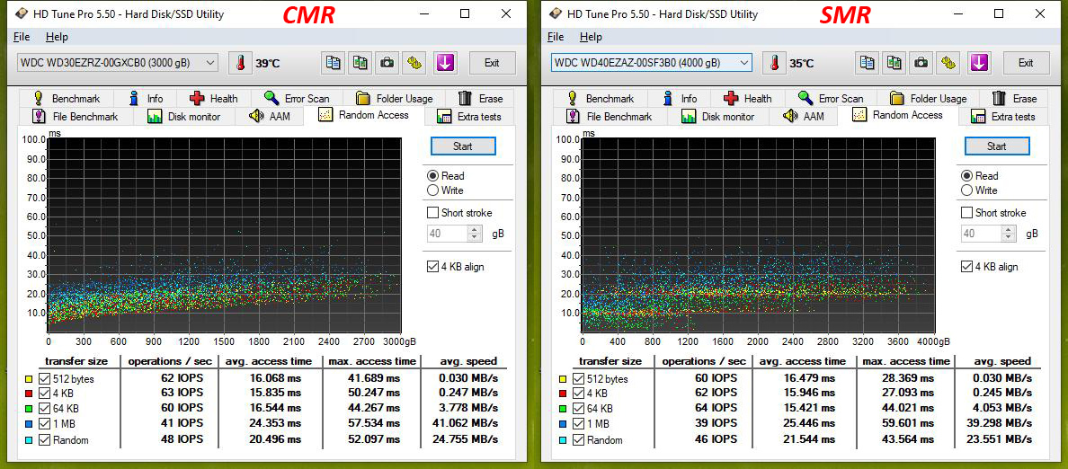 Test disků Western Digital Blue – CMR klasika versus SMR šindel