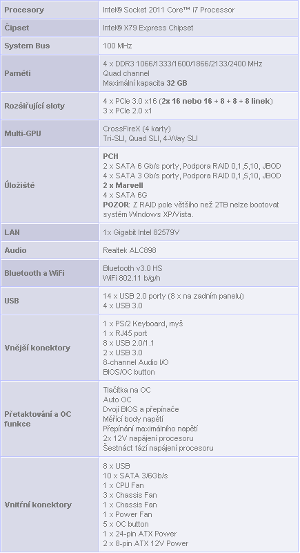 Gigabyte X79-UD7 – nejvyšší model, ale na konkurenci nestačí