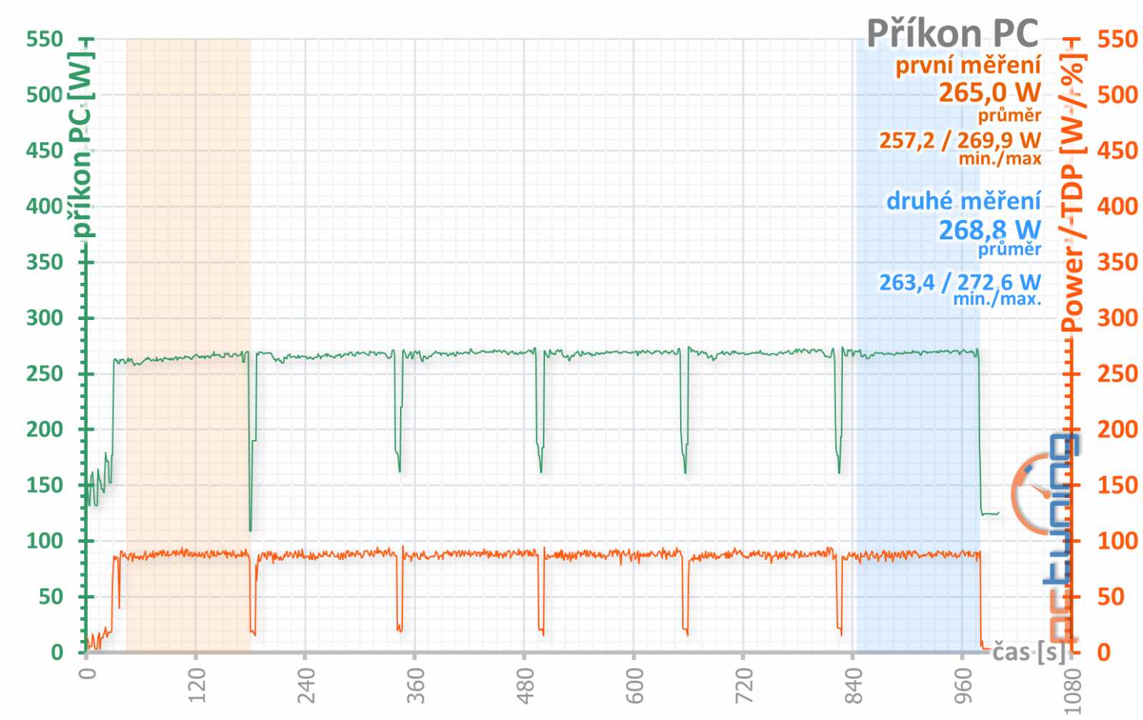 Sapphire Pulse RX 5500 XT: Karta, jaká tu dlouho nebyla!