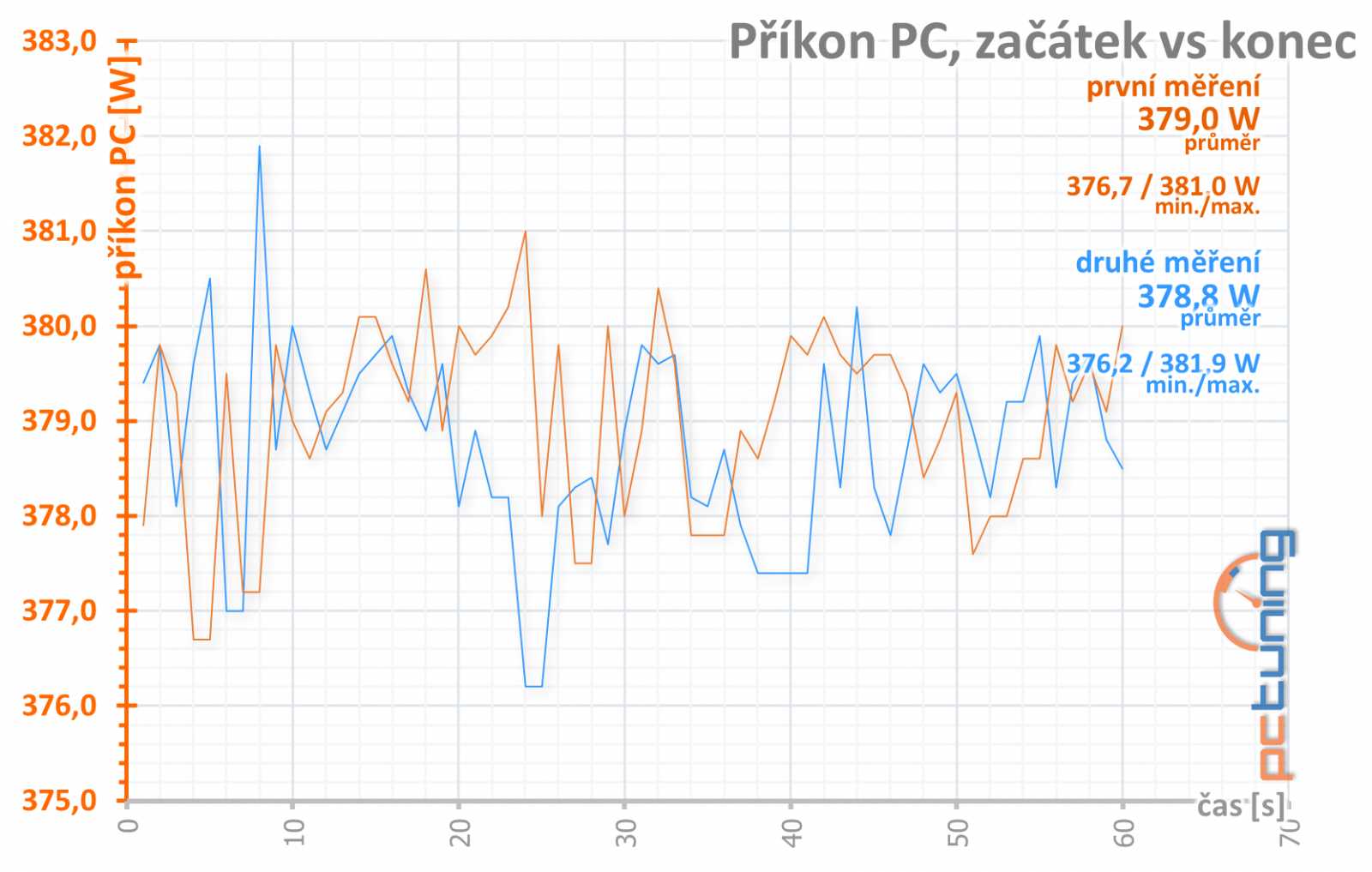 XFX AMD Radeon RX 580 GTR-S Black Edition v testu