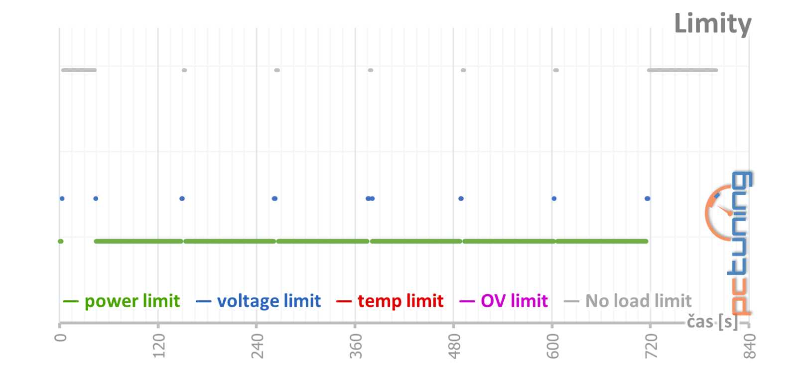 MSI GeForce RTX 3050 Ventus OC: Konečně za ceny hodné nižší třídy