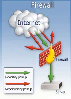Zabezpečení počítače - firewall a jeho nastavení