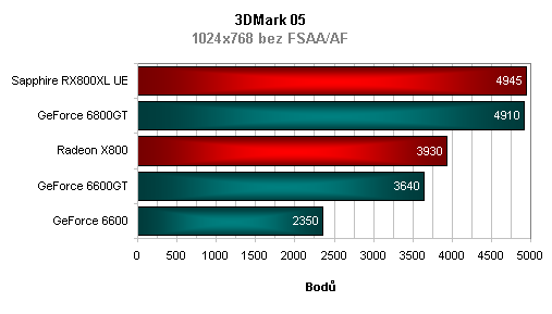 Sapphire Radeon X800XL Ultimate s chladičem Zalman