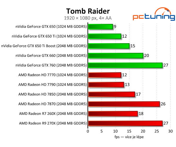 Gigabyte Radeon R7 260X — HD 7790 na steroidech