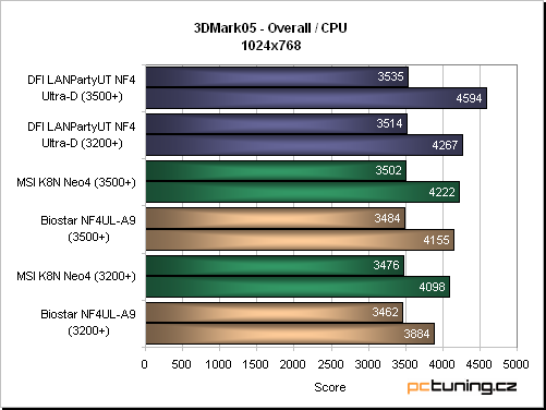 MSI K8N Neo4 - základní stavební kámen, na kterém jest vyryto: nForce4