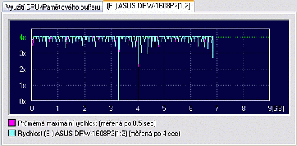 ASUS DRW-1608P2 - zase převlečený Pioneer?