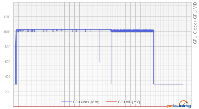 Asus R9 380X STRIX v testu: Když grafiky za šest nestačí