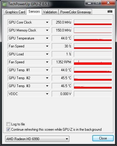 AMD Radeon HD 6990 — dvě jádra a brutální výkon