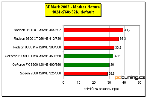 Sapphire Radeon 9800 XT 256MB