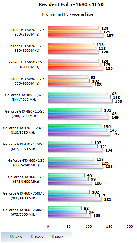 Taktujeme grafické karty na maximum – výsledky 2/2