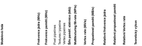 Parametry grafických karet - teoretický výkon