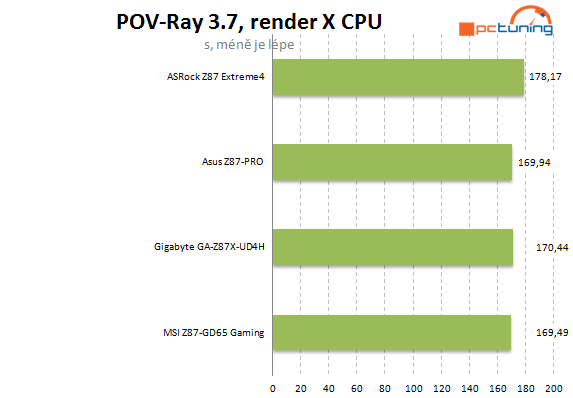 Velký test čtyř desek Intel Z87 do 5000 korun – druhá část