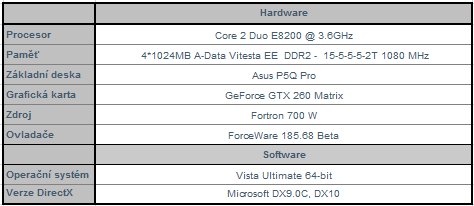 Asus ENGTX260 Matrix - král přetaktování