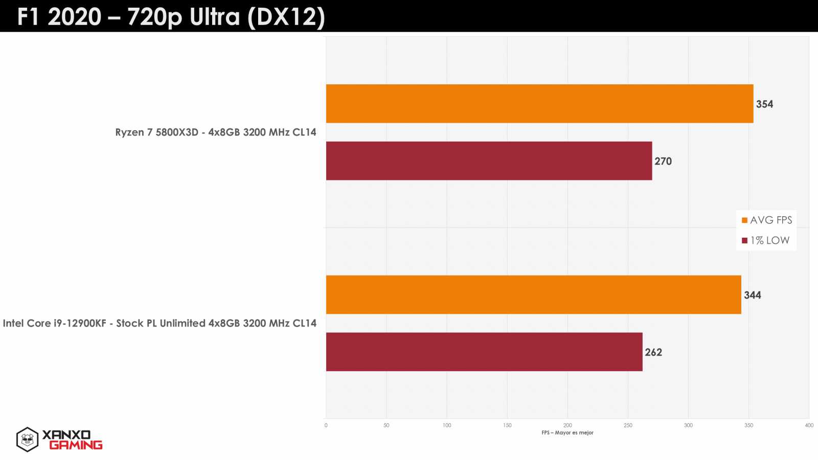 Ryzen-7-5800X3D-F1-2020-720p