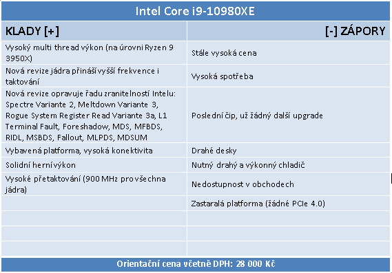 Core i9-10980XE a ASUS Rampage VI Extreme Encore