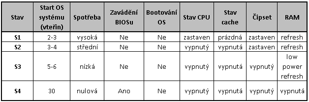 Návody: Jak efektivně odladit power management I.