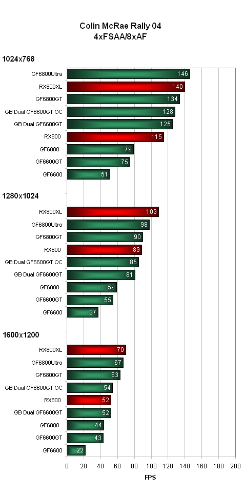 Je libo grafickou kartu s dvěma čipy GF6600GT? Gigabyte GV-3D1