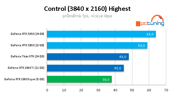 Nvidia GeForce RTX 3090: Profesionální a herní bestie