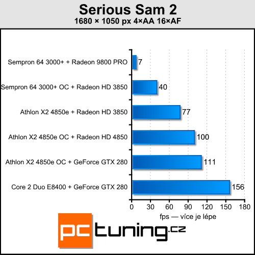 Upgrade starého, nebo koupit nové PC?