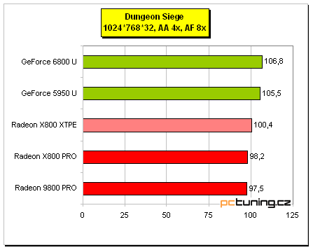 Asus AX 800XT: ATi Radeon X800 XT Platinum