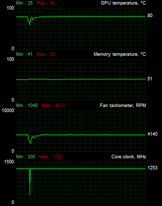 Test čtveřice Radeonů HD 7870 — kterou značku zvolit?