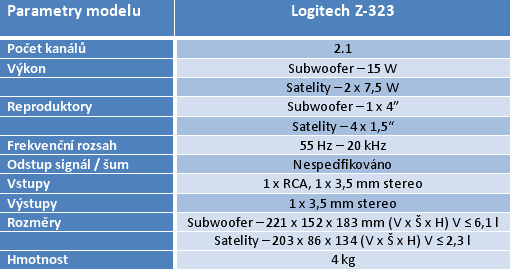 Velký test 2.0 a 2.1 reproduktorů do 1500 korun