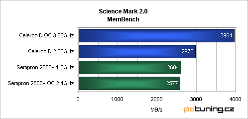 Low-Endový duel - Sempron vs. Celeron D