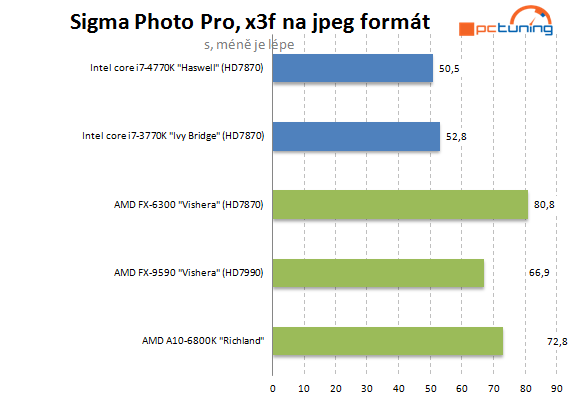  5GHz procesor se stává realitou – AMD FX-9590