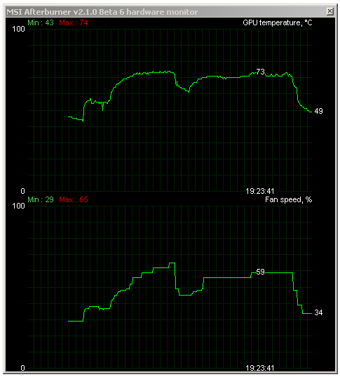 Sapphire Radeon HD 6950 1GB – cenová bitva v plném proudu!