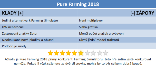 Pure Farming 2018 - nová konkurence Farming Simulatoru 