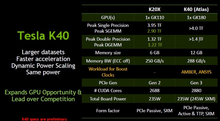 Nvidia odpoví na R9 290X, duálka to nebude!