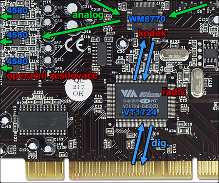 Terratec Aureon 7.1 - věrný zvuk na počítači?