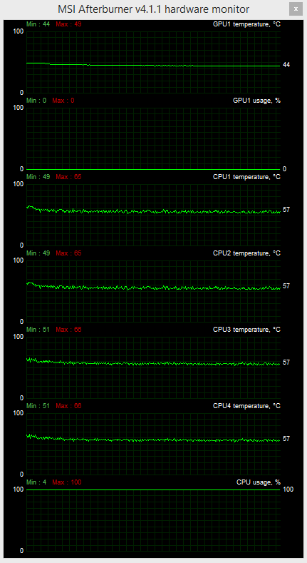 OCCT test a teplota CPU