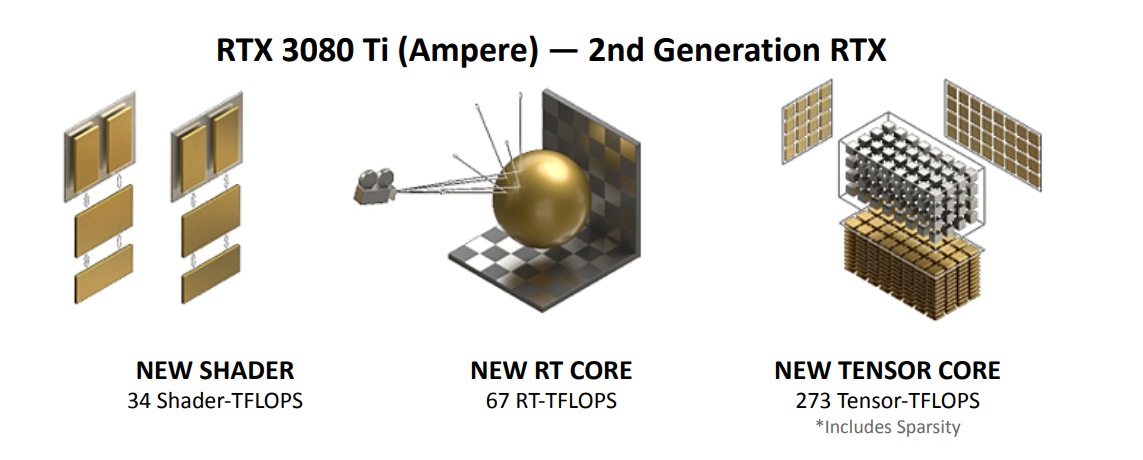 Nvidia RTX Studio, RTX 3080 Ti a výkon v aplikacích