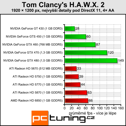 Tom Clancy´s H.A.W.X. 2 — nenáročný simulátor