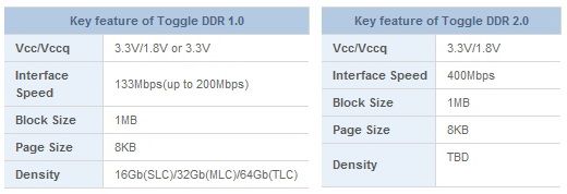 Technologie a zajímavosti z oblasti SSD disků II