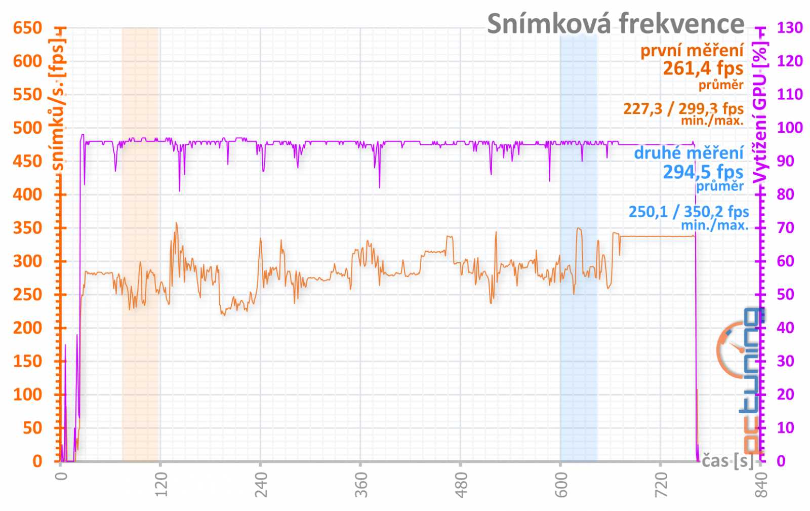 Test Palit GeForce RTX 3070 JetStream OC: poctivý chladič