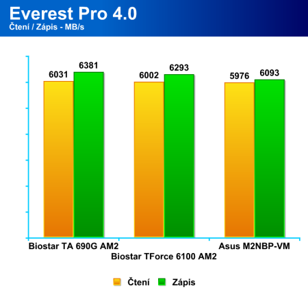 AMD 690G - ideální základní deska (s HDMI) pro PC k televizi?