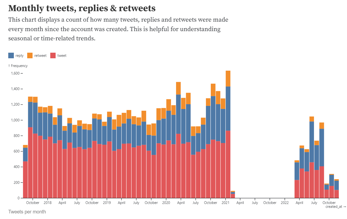 Stáhli jste si data z Twitteru a chcete se na ně trochu podívat?