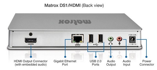 Matrox oznámil novou dokovací stanici DS1 pro Thunderbolt i USB 3.0